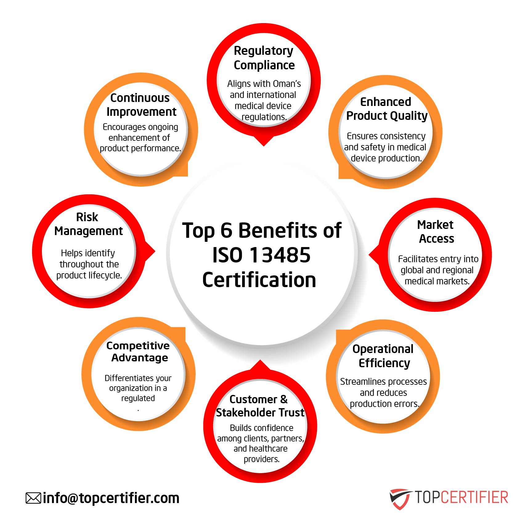 iso 13485 certification in Estonia