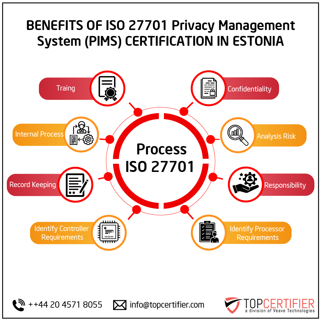 iso 27701 certification in Estonia