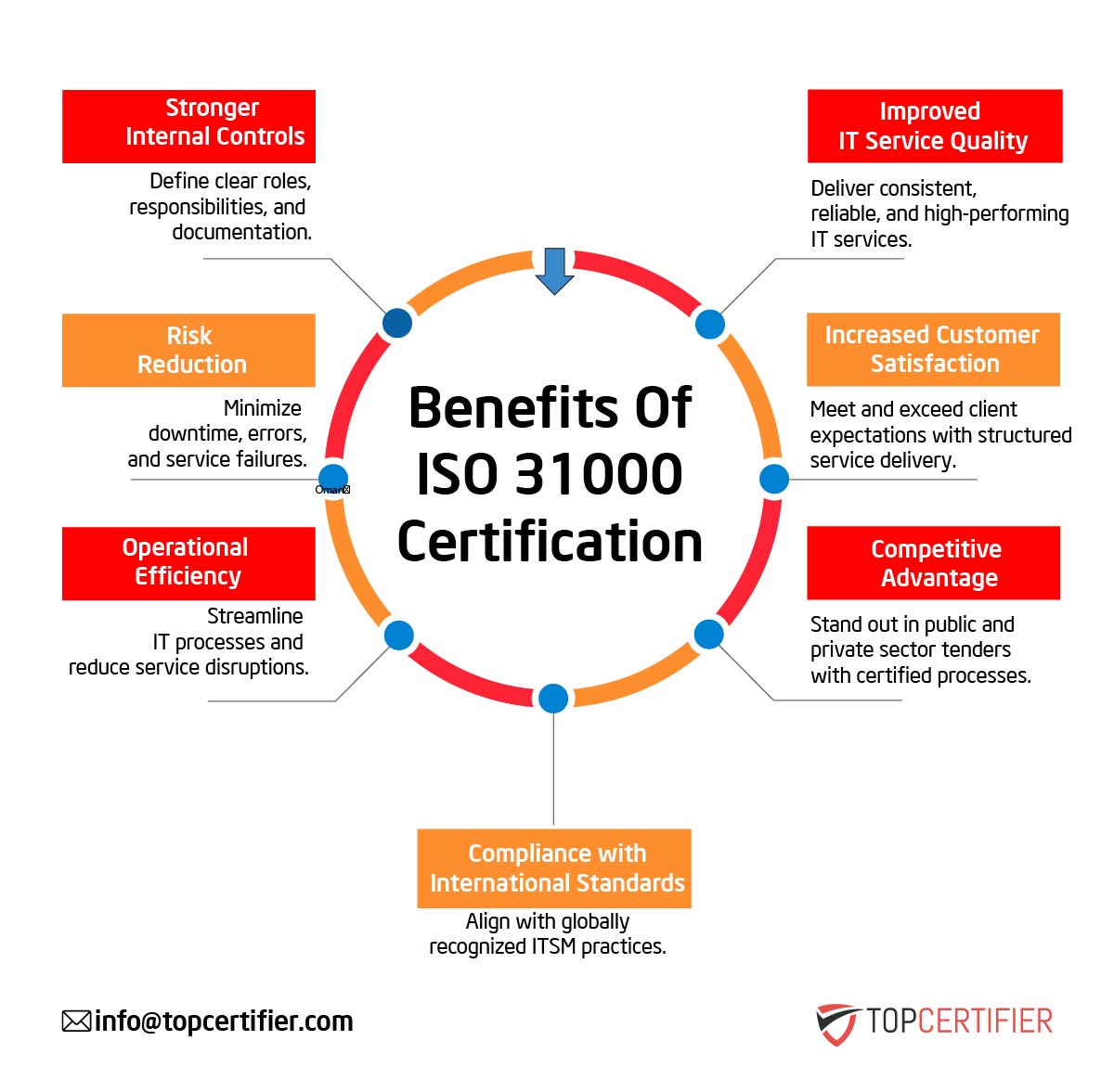 iso 31000 certification in Estonia