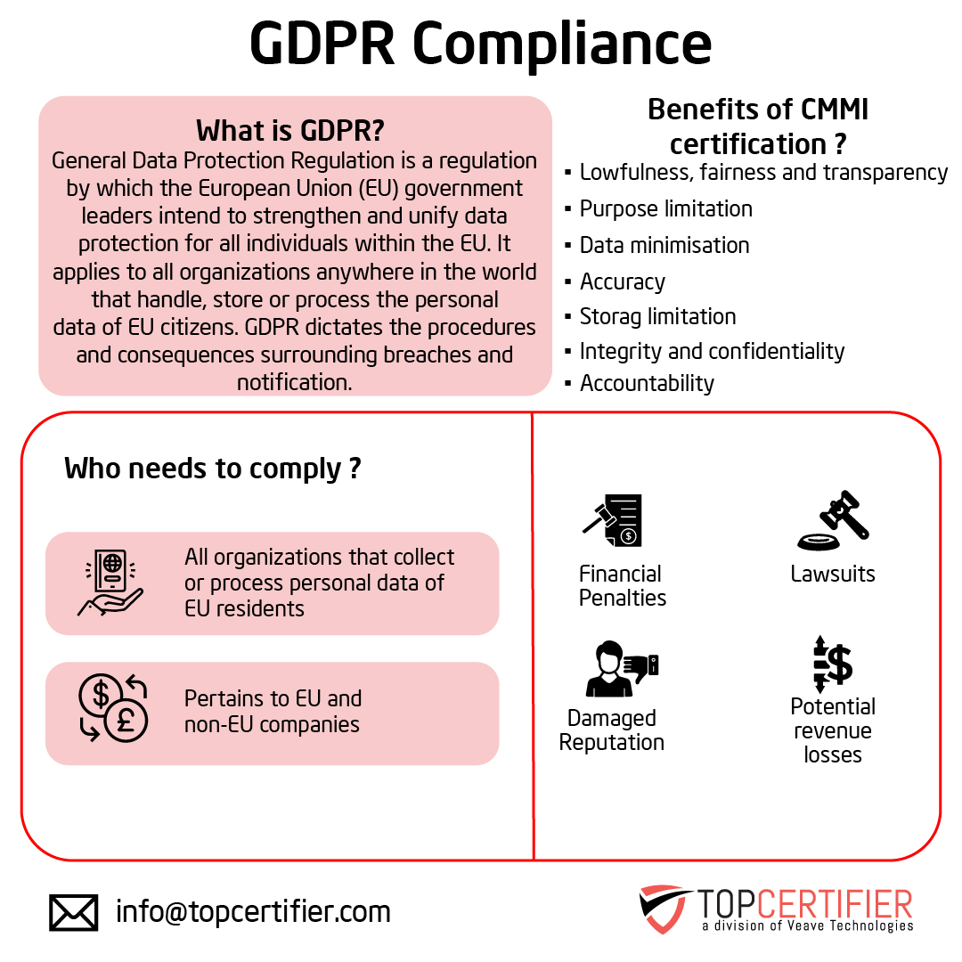 gdpr certification in Estonia