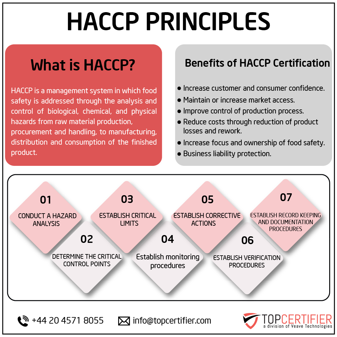 haccp certification in Estonia