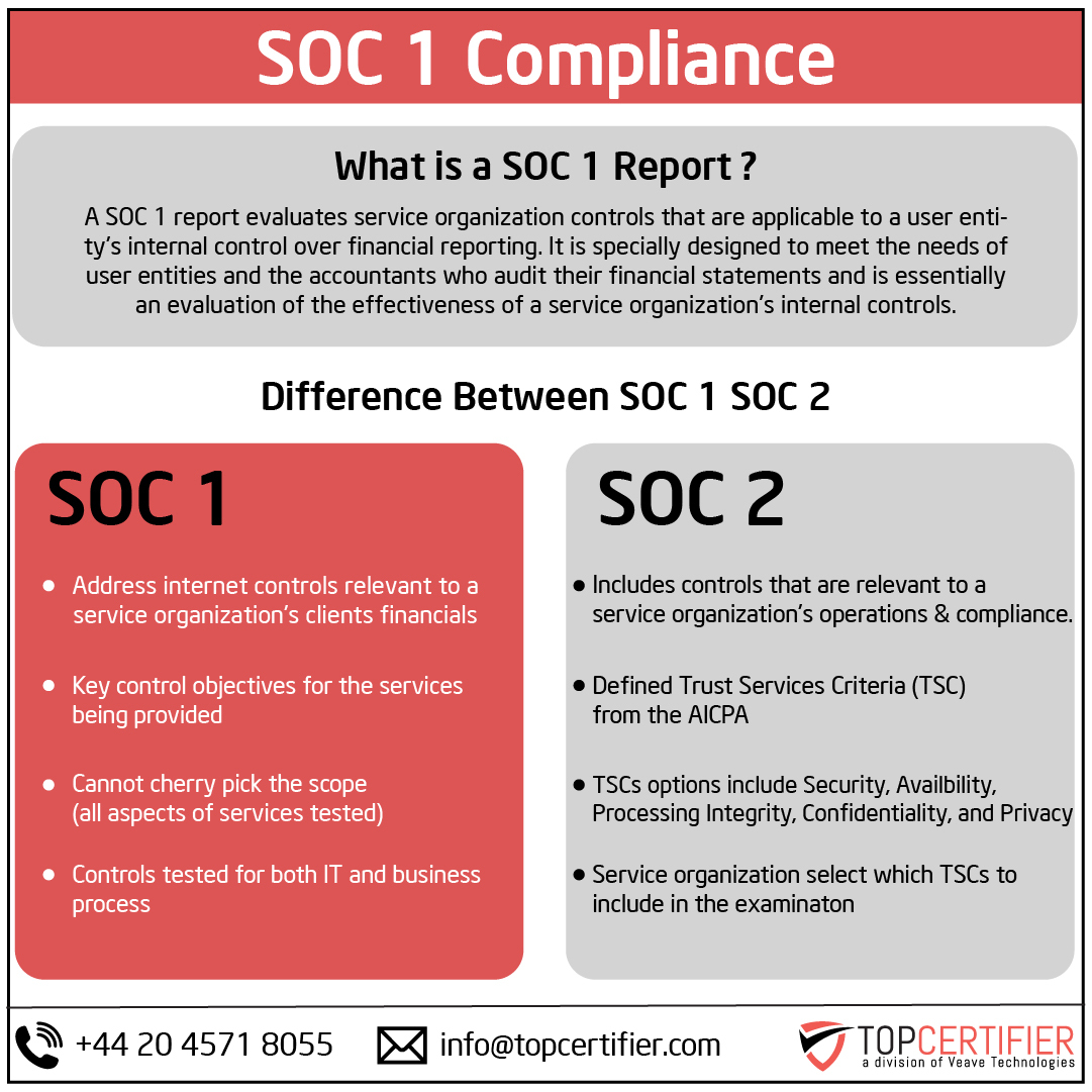 SOC 1 certification in Estonia